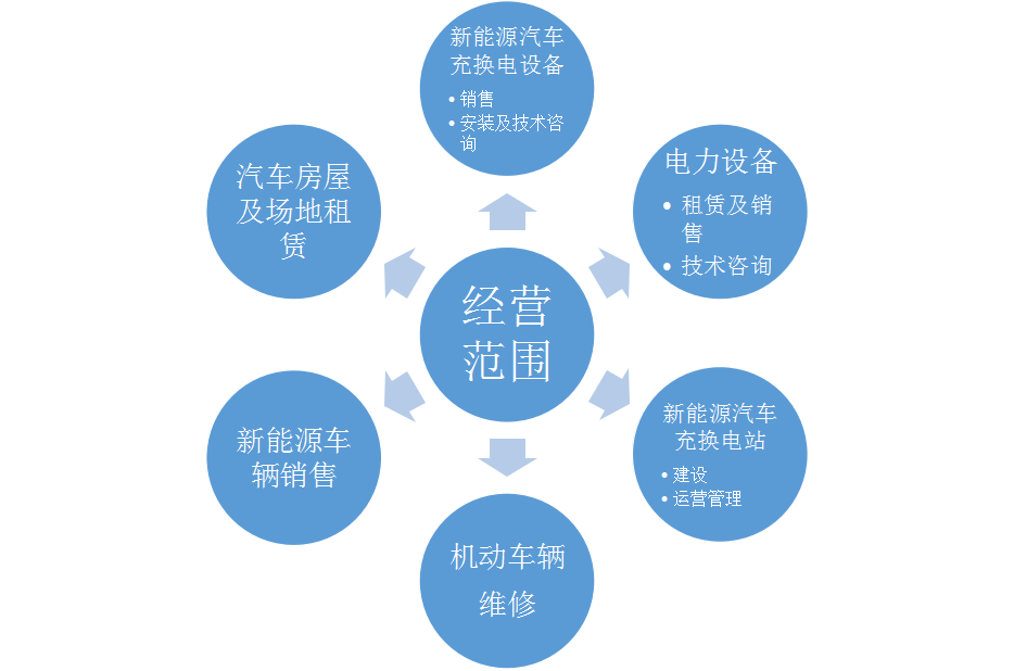 1601263381630616.png 图片2.png