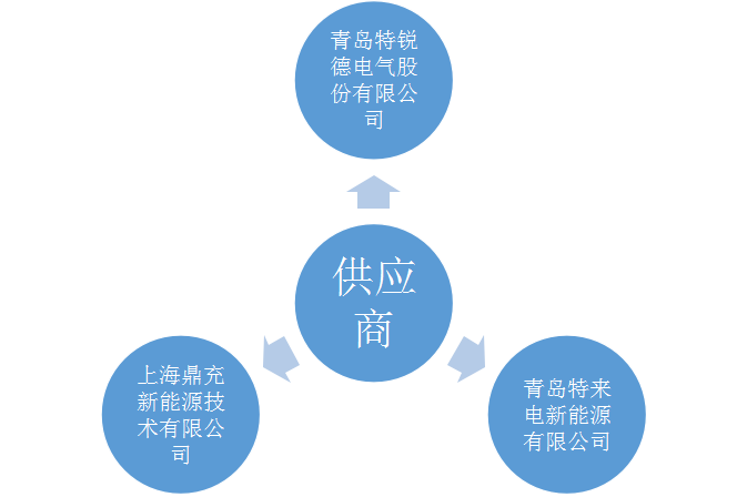 1601263681341404.png 图片8.png